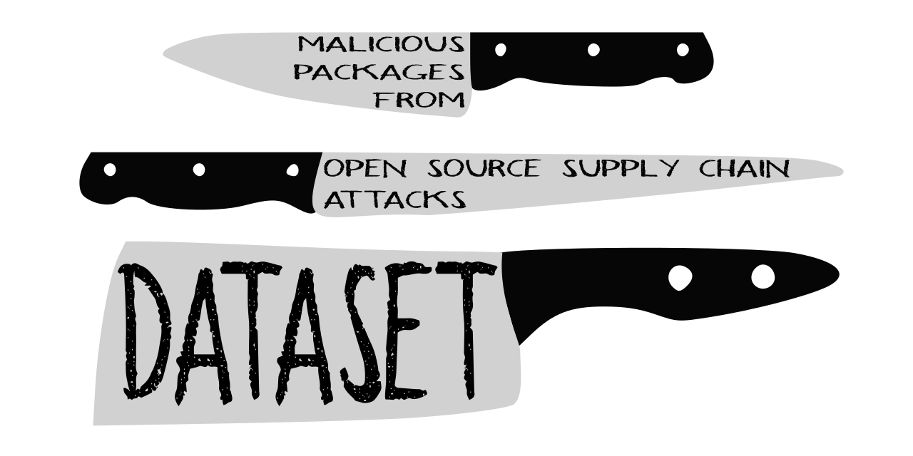 Dataset of malicious packages from open source supply chain attacks